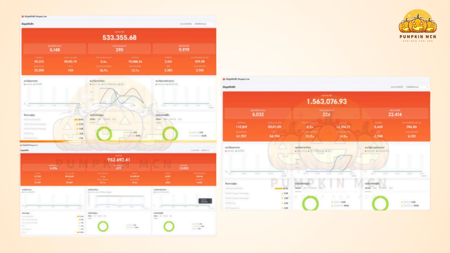 AI ไร่ส้ม Pro Dashboard - แสดงยอด GMV และสถิติการขาย